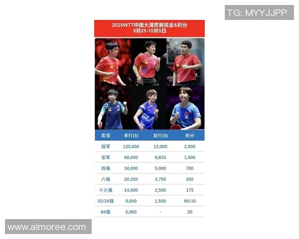 乒乓球个人能力排行榜揭晓北京乒乓球队荣登第九名引关注 乒乓球个人能力排行榜揭晓北京乒乓球队荣登第九名引关注