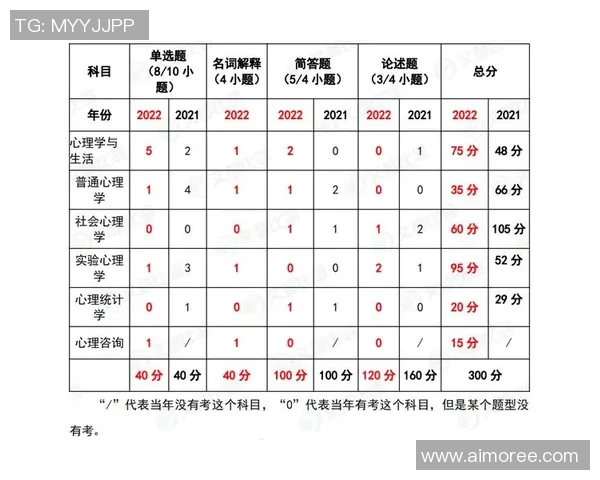重庆排球队在奥运会上的心理素质表现分析与点评 重庆排球队在奥运会上的心理素质表现分析与点评