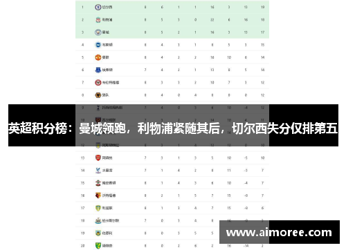 英超积分榜：曼城领跑，利物浦紧随其后，切尔西失分仅排第五